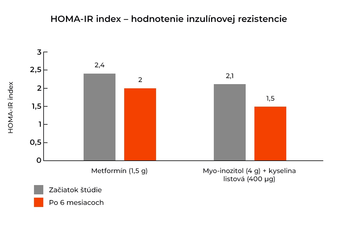 Vplyv inozitolu na inzulínovú rezistenciu