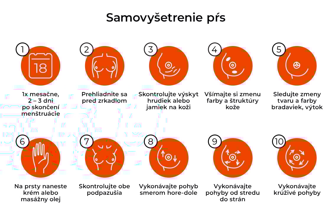 Postup samovyšetrenia psníkov