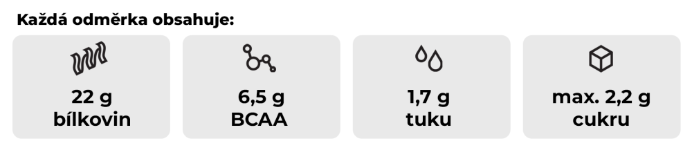 Just Whey Grass-Fed Protein – GymBeam - GymBeam pre rast svalov