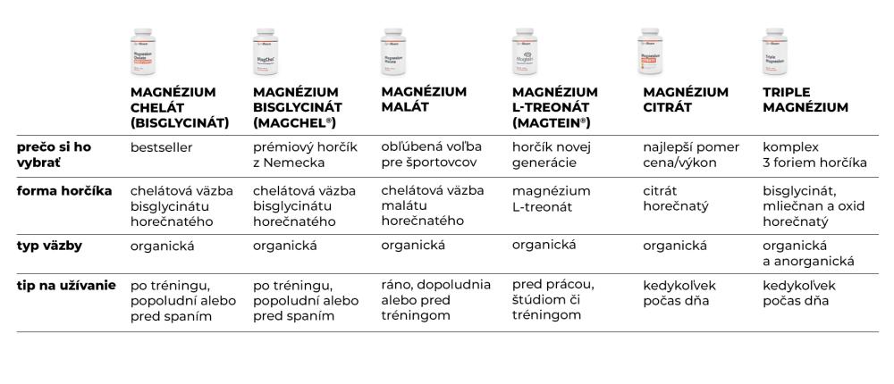 Magnézium bisglycinát (MagChel®) - GymBeam
