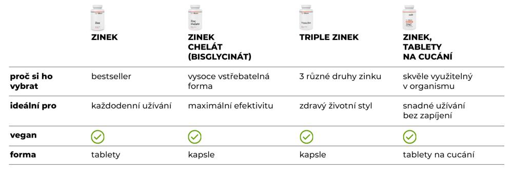 Tabuľka: Porovnanie zinkov GymBeam