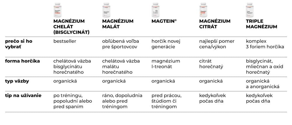 Ktorý horčík od GymBeam je najlepší? Porovnanie horčíkov GymBeam