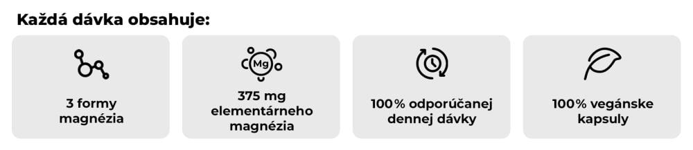 Koľko horčíka obsahuje Triple Magnézium - GymBeam