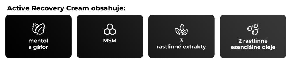 Účinné látky v kréme pre športovcov Active Recovery - GymBeam