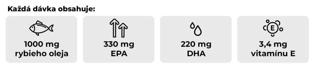 Čo ponúka Omega 3 Forte - GymBeam v jednej dávke