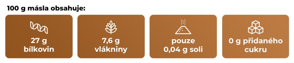 Čo obsahuje Arašidové maslo - Gymbeam na 100 g