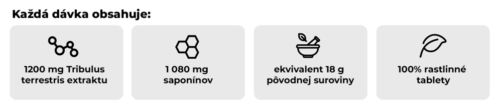 Čo ponúka Tribulus Terrestris - GymBeam v jednej dávke