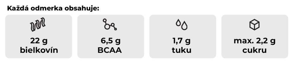 Just Whey Grass-Fed Protein - GymBeam pre rast svalov