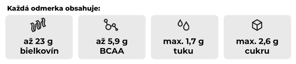 Koľko bielkovín, BCAA, tuku a cukru obsahuje proteín True Whey - GymBeam?