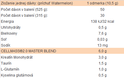 Cellmass nutričné hodnoty
